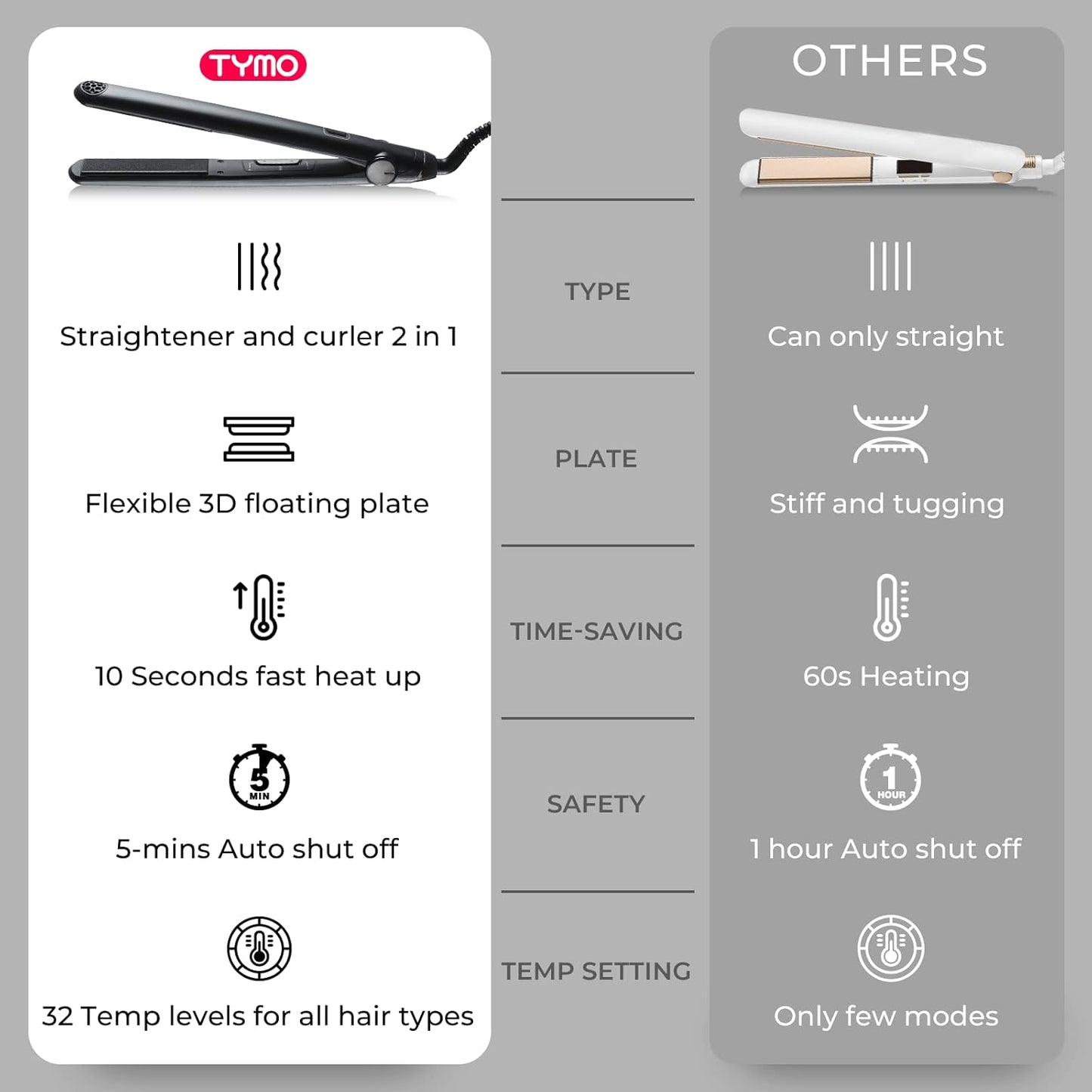 Tymo Sway Hair Straightener - 1 Inch Professional Flat Iron with 10s Fast Heating & 32 Adjustable Temp | Dual Voltage, Auto Shut Off