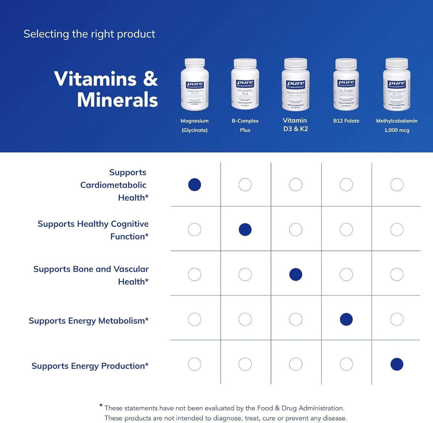 Magnesium Glycinate Supplement - Support Stress Relief, Sleep & Heart Health | 90 Capsules