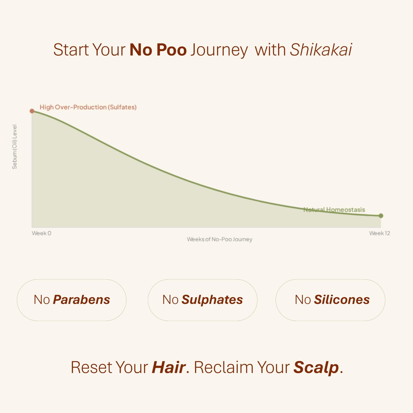 Pure Shikakai Powder | 100% Pure Chemical-Free | 8oz | 2-in-1 Natural Hair Cleansing Mask for Dry Damaged Hair and Growth | Anti Frizz Repairing Hair Mask | Deep Scalp Cleansing | Acacia Concinna