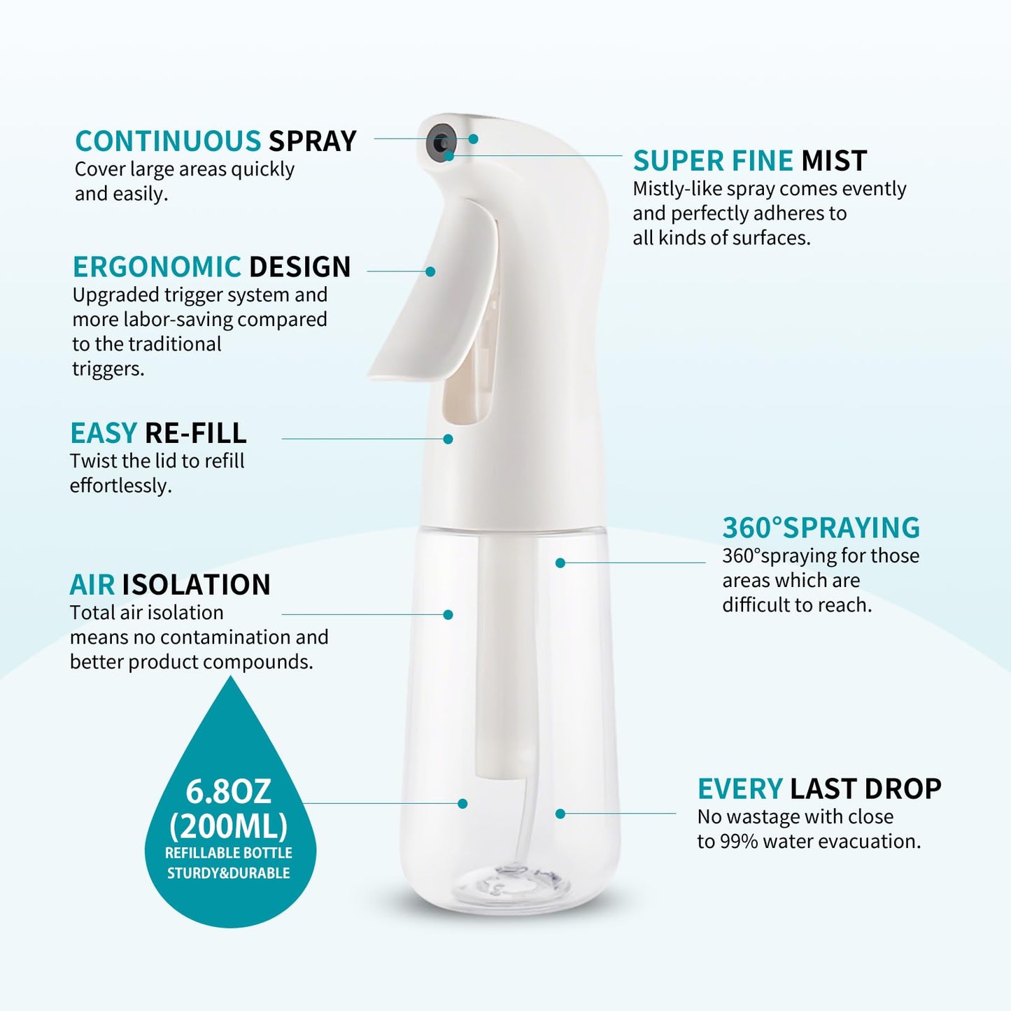 TANSHINE Continuous Spray Bottle for Hair,Ultra Fine Mist Water Hair Spray Bottles,Mister Spray Bottle,Refillable Plastic Sprayer for Hairstyling, Cleaning,Alcohol, Plants, Salons,6.8oz/200ml,Clear