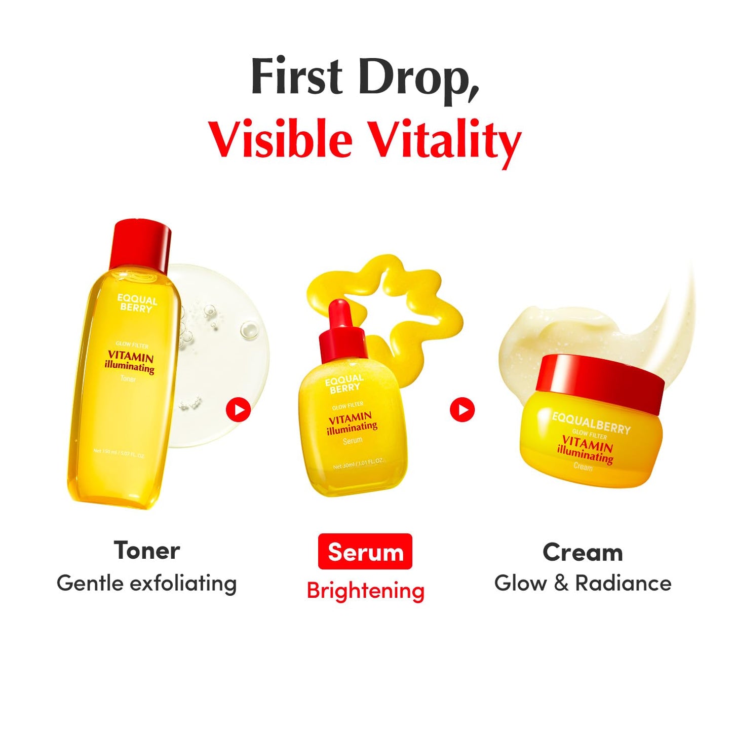 EQQUALBERRY Vitamin Illuminating Serum | Niacinamide 4% & TXA | Brightening Vitamin C Serum for Face Glow with Hyaluronic Acid | Dark Spot & Uneven Tone Care | Korean Skincare, 1.01 fl oz