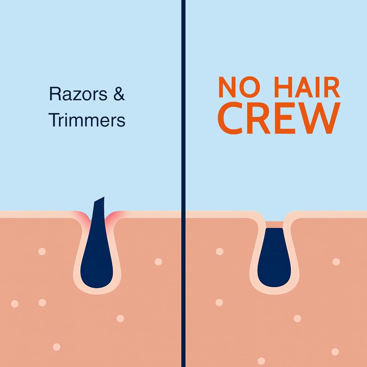 No Hair Crew Hair Removal Cream for Men - Painless Manscaping with Energizing Ginseng | 200ml