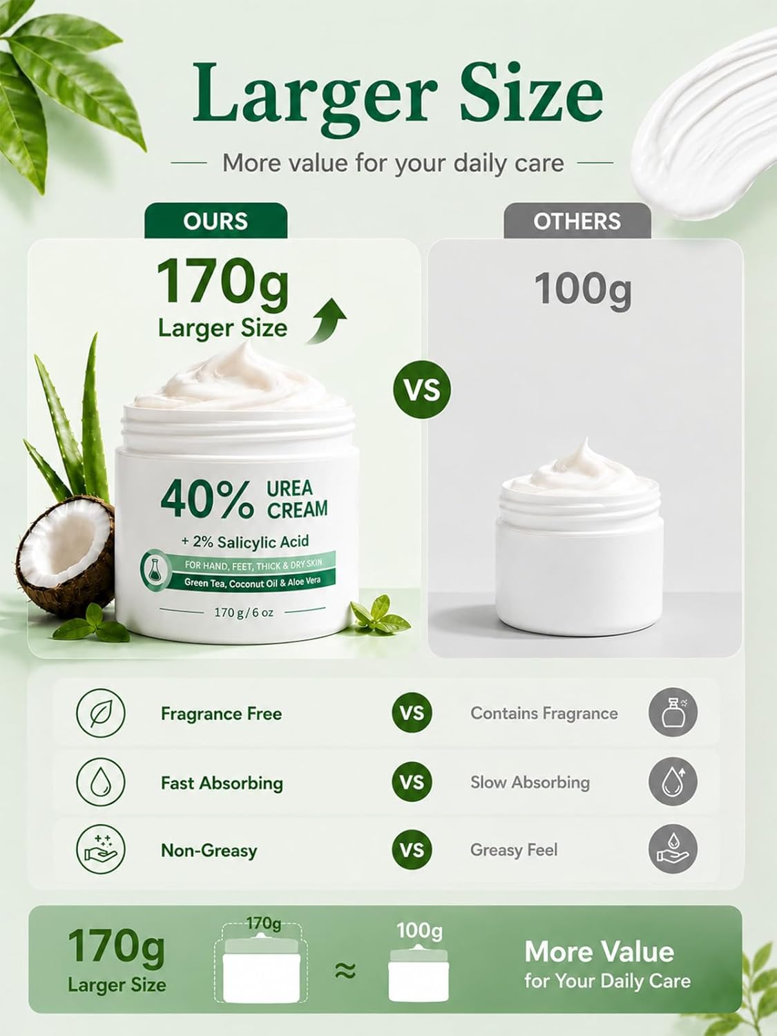 Urea Cream 40% - Maximum Strength Foot Cream for Dry Cracked Heels | Callus Remover with 2% Salicylic Acid, Moisturizer for Hands & Elbows
