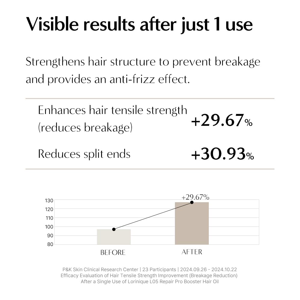 LORINIQUE Korean Yuja Hair Oil L05 Heat Protectant Oil for Frizz & Breakage | Deep Repair with Keratin & Amino Acids | Korean hair care