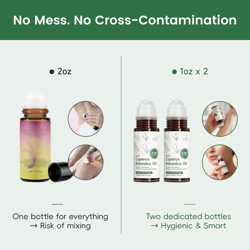 Cyperus Rotundus Oil Roll-On | Hair Growth Inhibitor & Skin Nourishing Serum - 2-Pack (2 x 1oz)