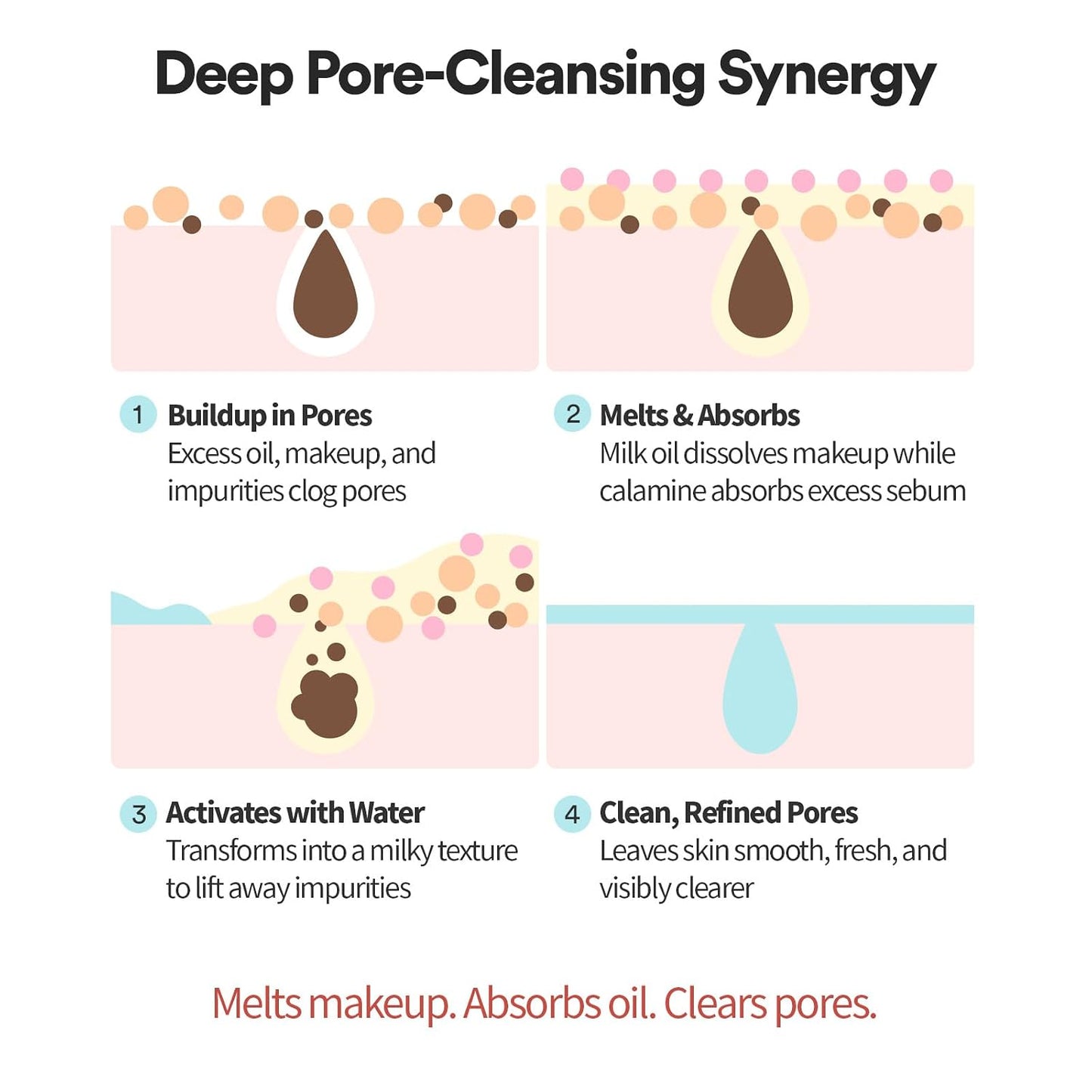 Korean Skincare Calamine Pore Cleansing Oil - Vegan Makeup Remover & Blackhead Melting Face Wash | 6.76 fl oz (200ml)