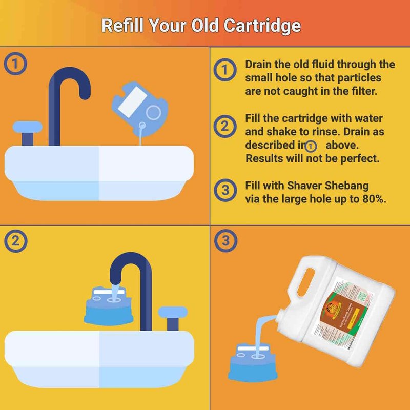 Shaver Shebang 36 Clean & Renew® cartridge refills — 72 months of clean shaving NextGen