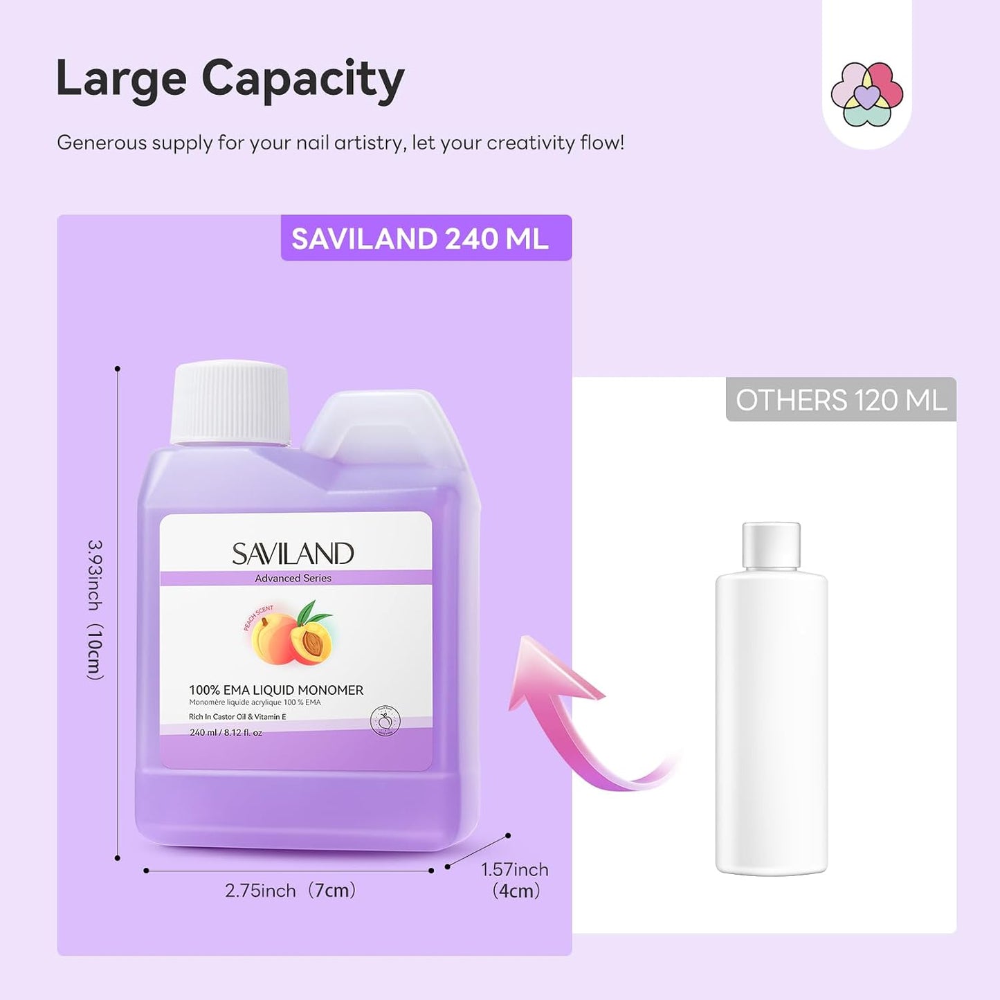 SAVILAND Pure EMA Monomer Acrylic Nail Liquid - Peach Scent, Non-Yellowing Formula | 240ml