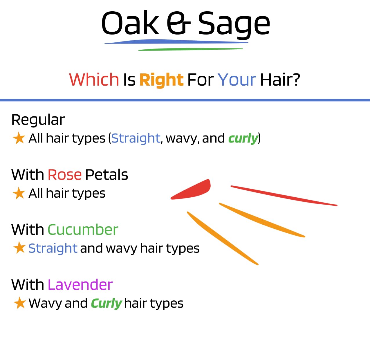 OAK & SAGE Homeopathic Leave-In Conditioner - Unscented - 8oz, 100% Herbs, No Rinse, No Alcohol, No Chemicals - For All Hair Types