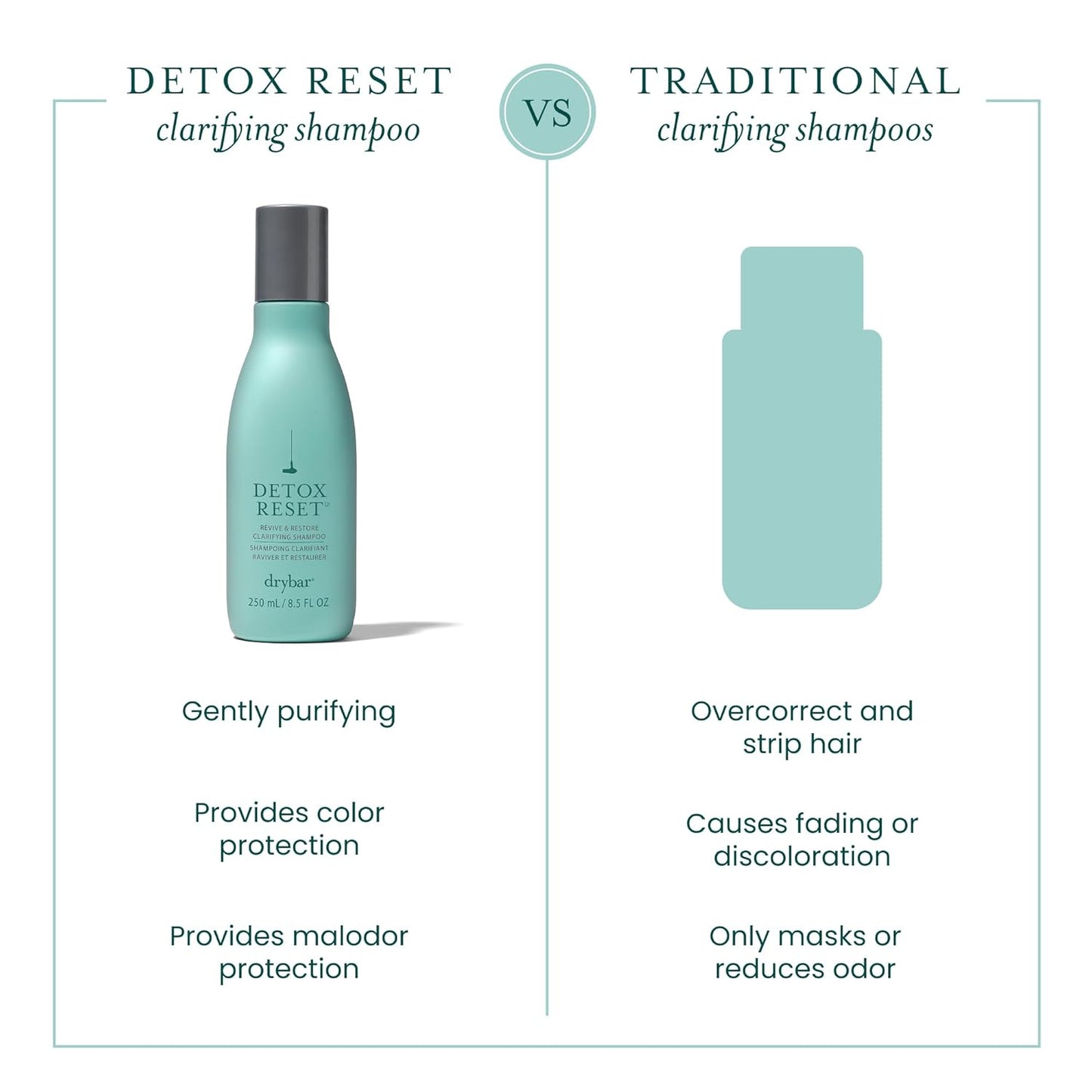 Detox Reset Clarifying Shampoo - Removes Build-Up & Dirt | Safe for Color-Treated Hair