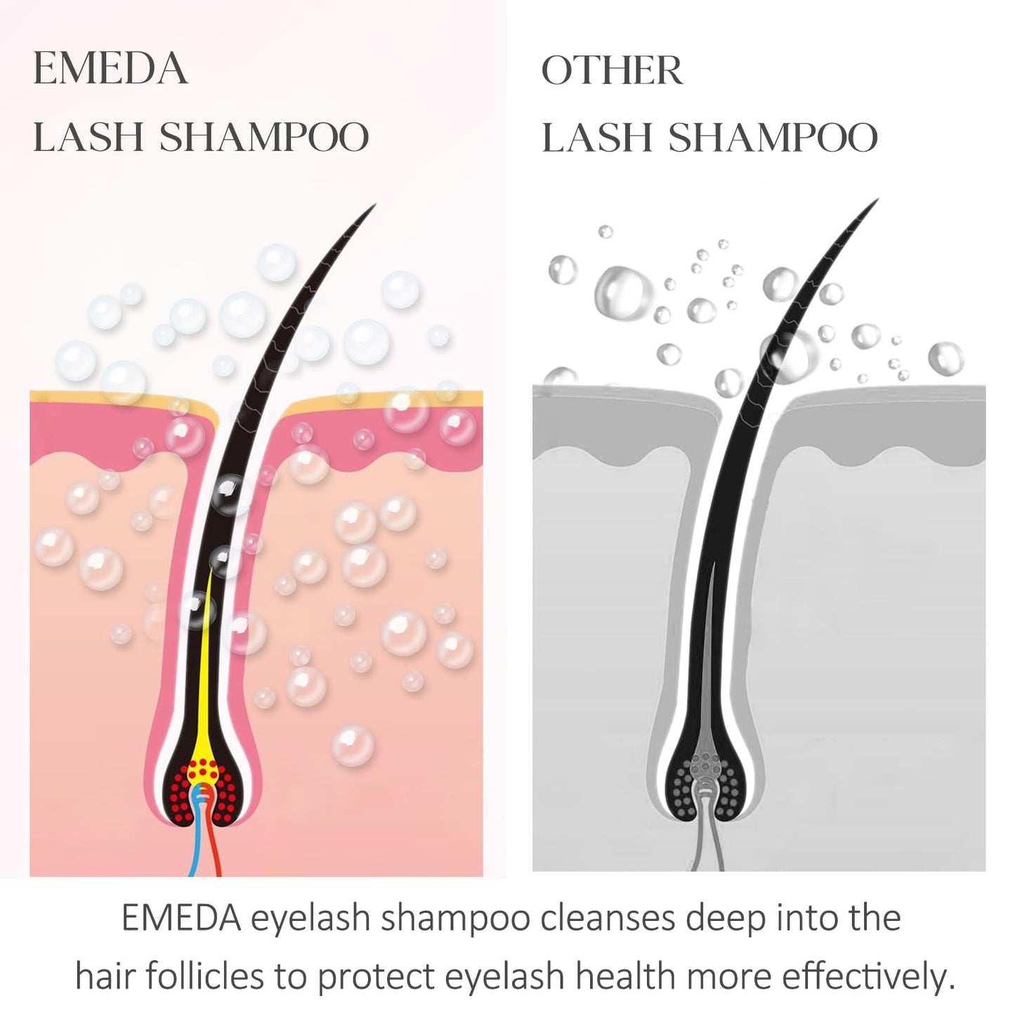 EMEDA Lash Shampoo Kit - Gentle Foam Lash Cleanser for Extensions | 3.38 fl. oz / 100ml