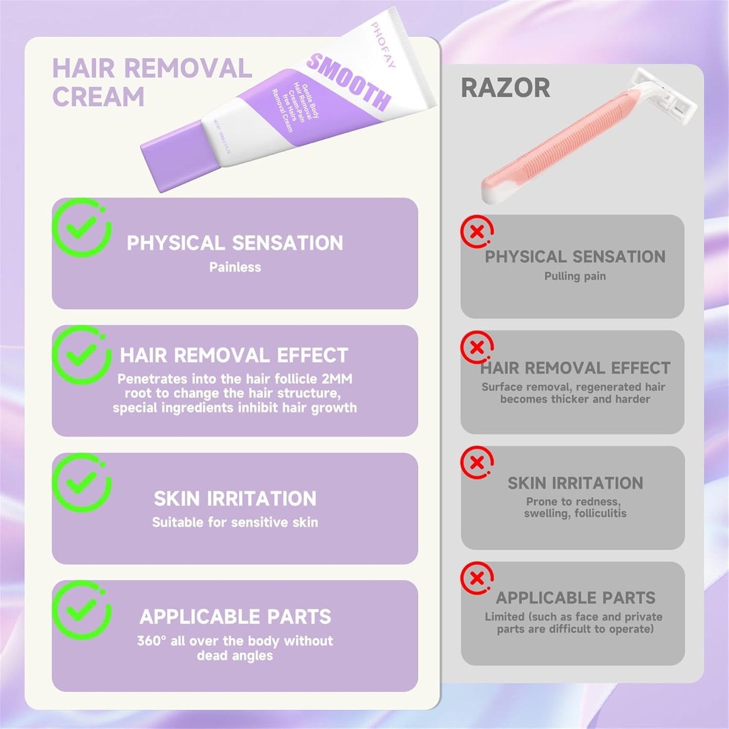 Smooth Hair Removal Spray - Aloe Infused Cream for Sensitive Skin | Unisex Bikini, Pubic, Leg & Underarm Care