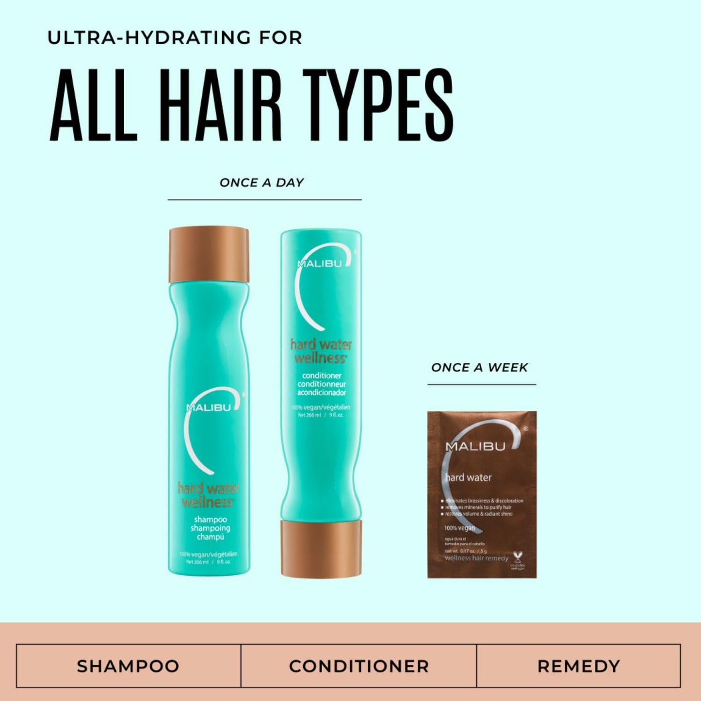 Malibu C Hard Water Wellness Remedy - Hard Water Shampoo, Conditioner & Hair Mask Pack | Hydrating Hair Care Set (6 Ct)