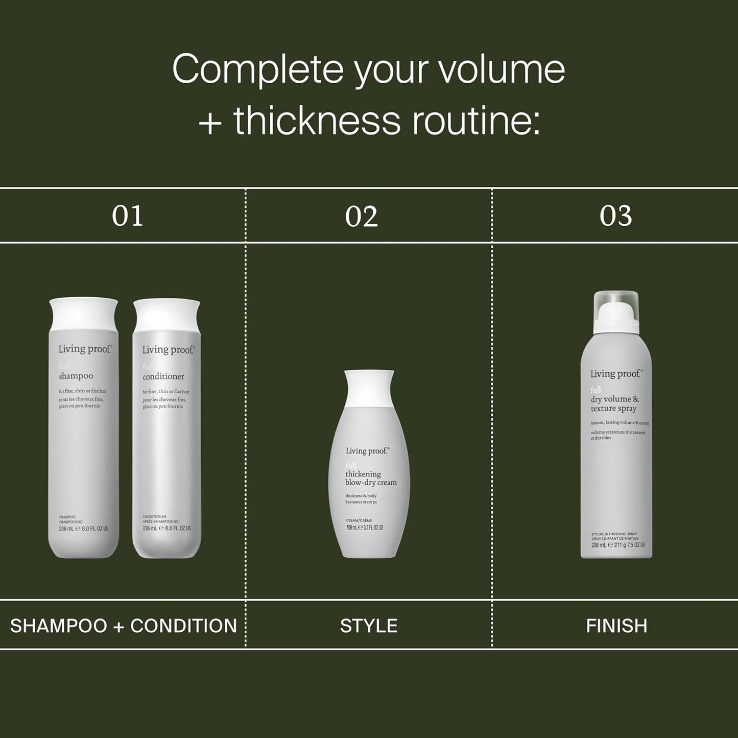 Full Thickening Blow-Dry Cream - Lightweight Conditioning & Heat Protection for Fine Hair | All-Day Fullness & Shine