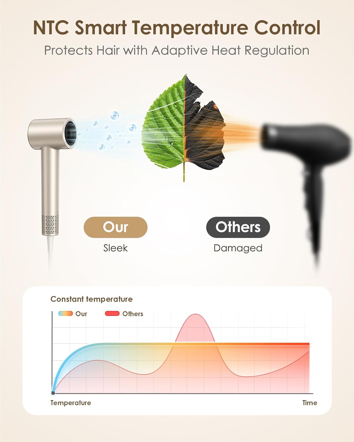 High-Speed Ionic Hair Dryer - 160,000 RPM Professional Blow Dryer with Diffuser | Low Noise, Compact Design, Gold