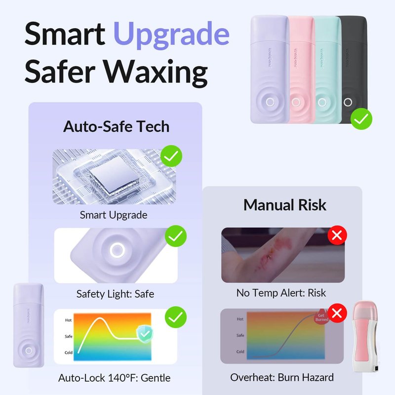 Waxfans Smart Wax Roller Kit – Roll-On Wax Kit for Women & Men, At-Home Waxing Kit for Body & Legs Hair Removal, Includes 2 Wax Refills & 50 Wax Strips, Easy & Smooth (Purple)