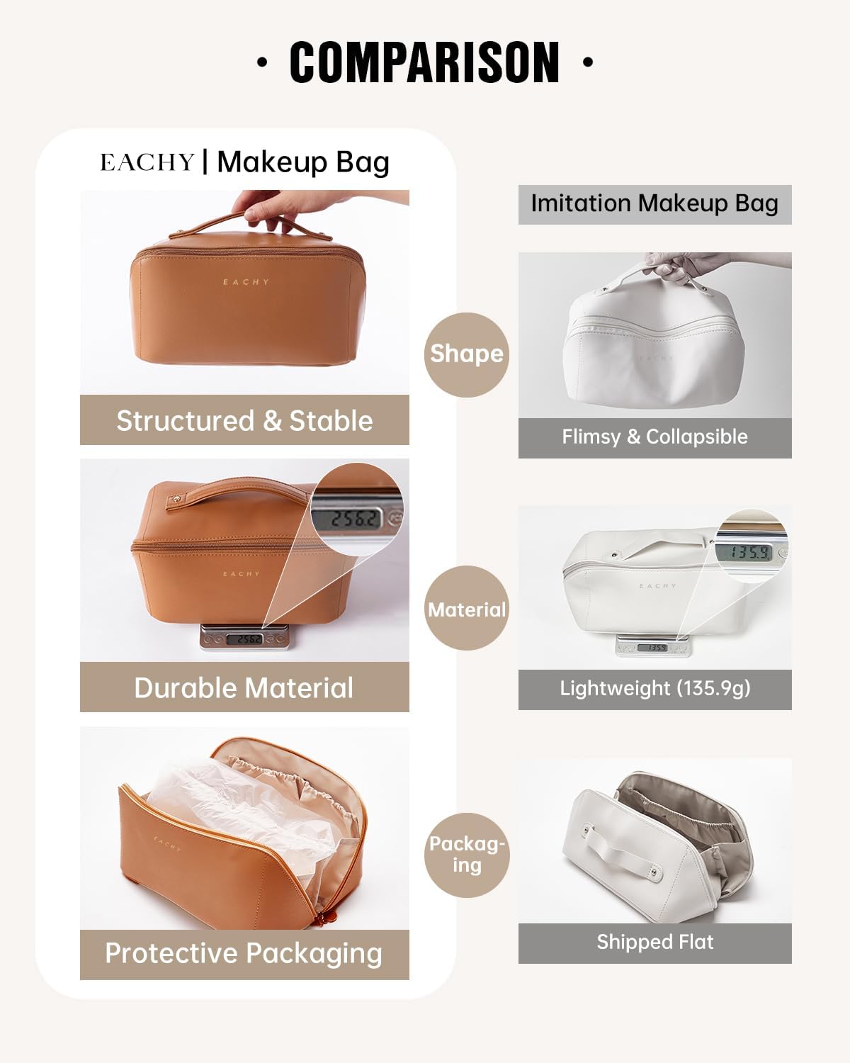 Travel Makeup Bag - Large Capacity Waterproof PU Leather Cosmetic Organizer | Flat Open Design for Skincare & Brushes