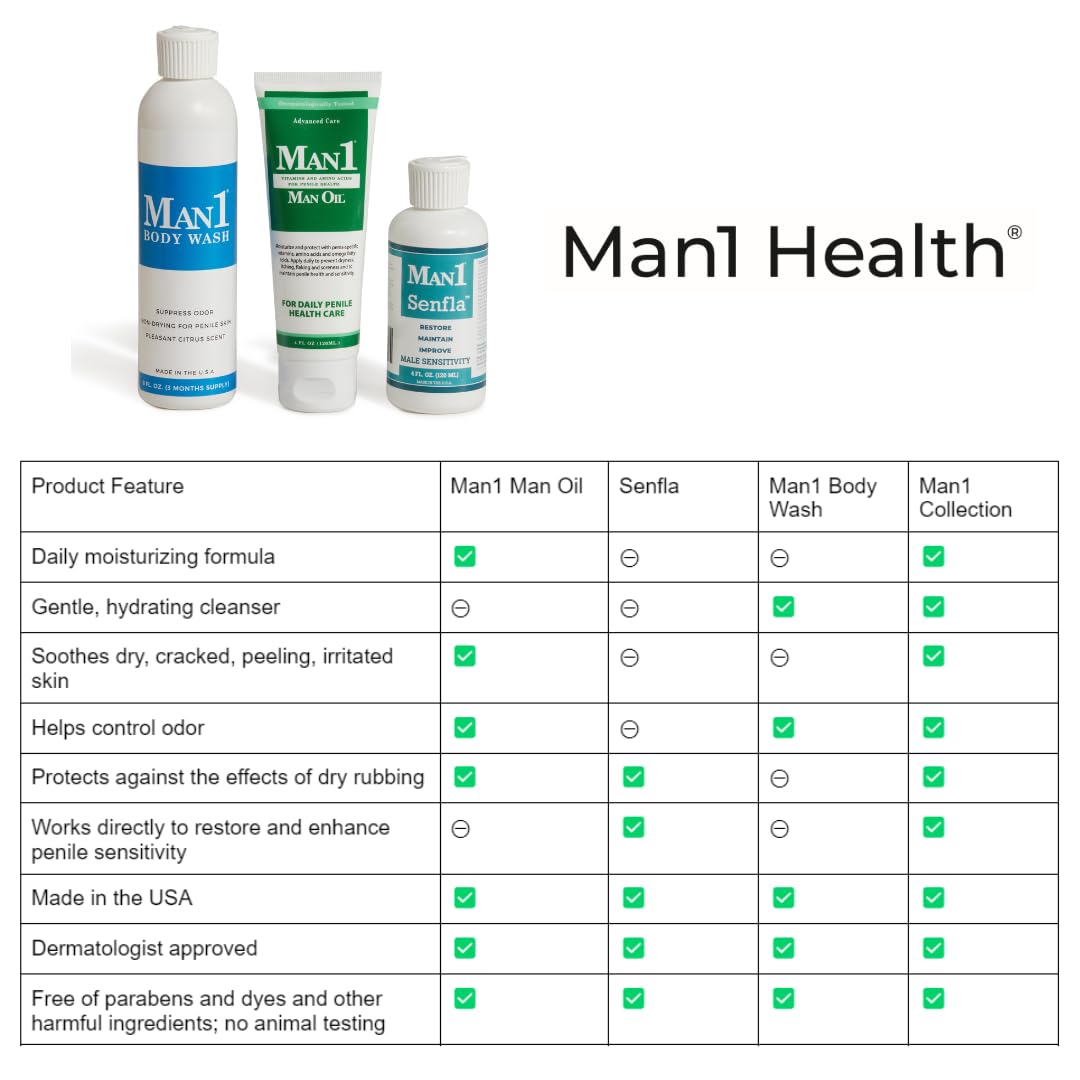 Penile Health Cream - Advanced Moisturizing Treatment for Dry, Red, Cracked Skin | 1.7 oz