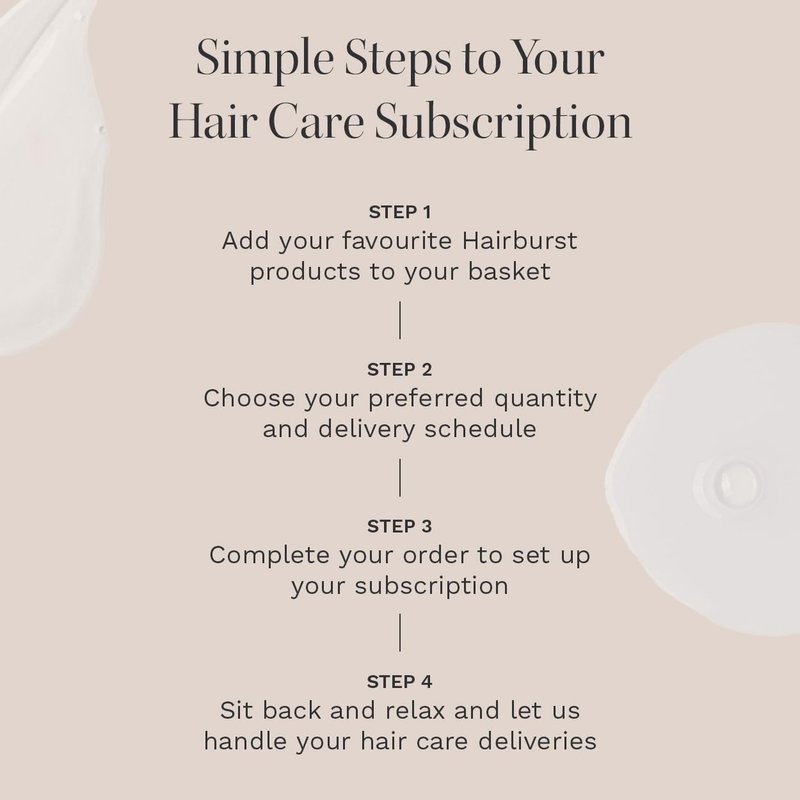 HAIR BURST Hydrating Hair Mask with Avocado Oil, Coconut & Black Oat Extract - Deep Conditioner for Hair Growth, Dry or Damaged Hair - Thickening Nourishing Hair Repair Treatment - 7.4 fl oz