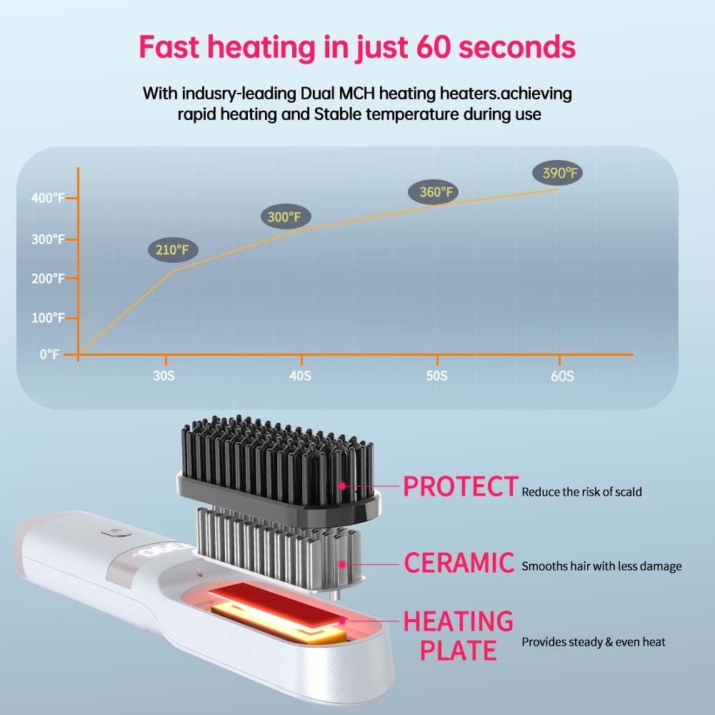 Cordless Hair Straightener Brush - Portable Travel Comb with USB Charging | Fast Heating, LCD Display (White-Silvery)