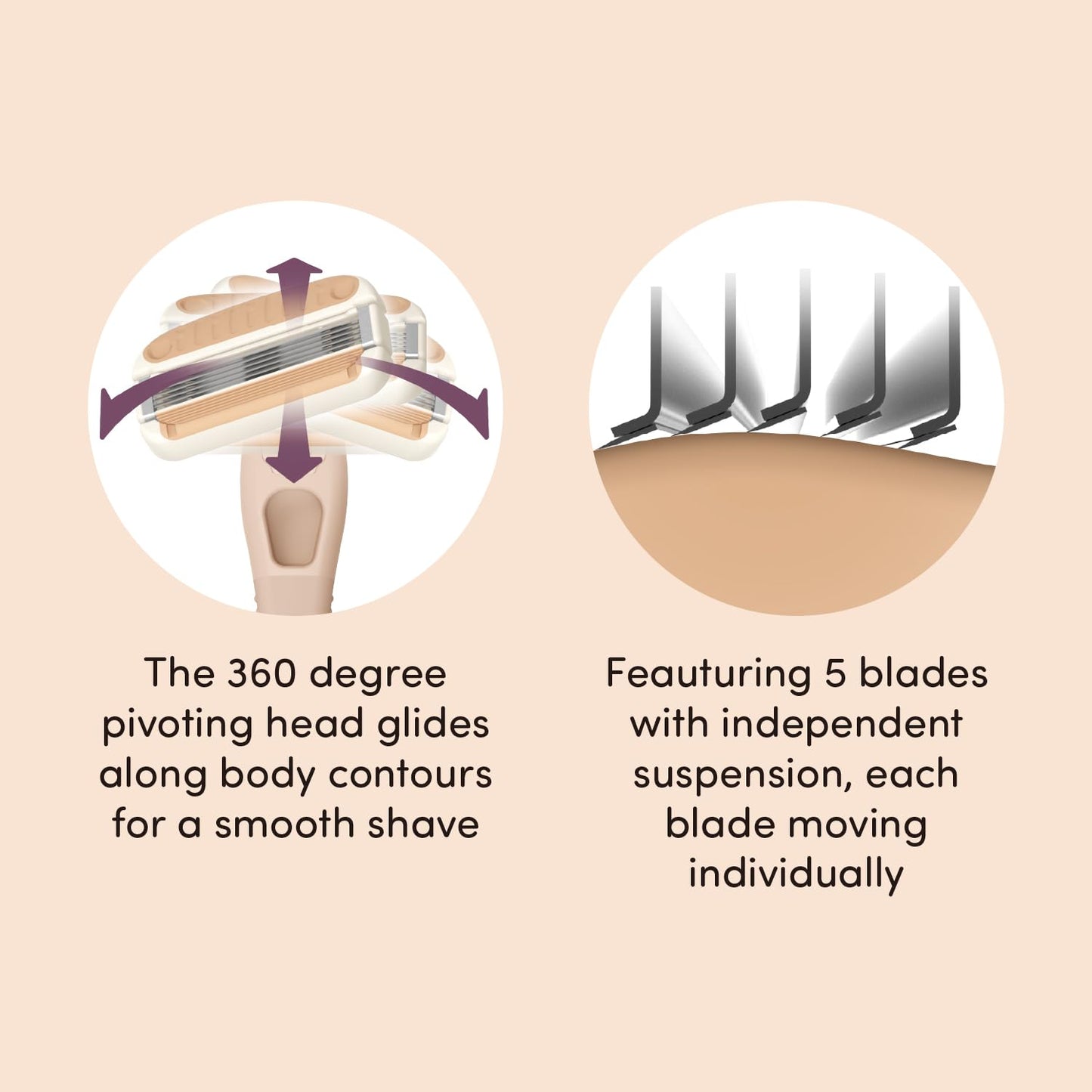 Kai Miness System Body Razor, Gentle Beauty Groomer for Hair Removal, Ideal for Sensitive Skin, Japanese Steel Removes Body Hair