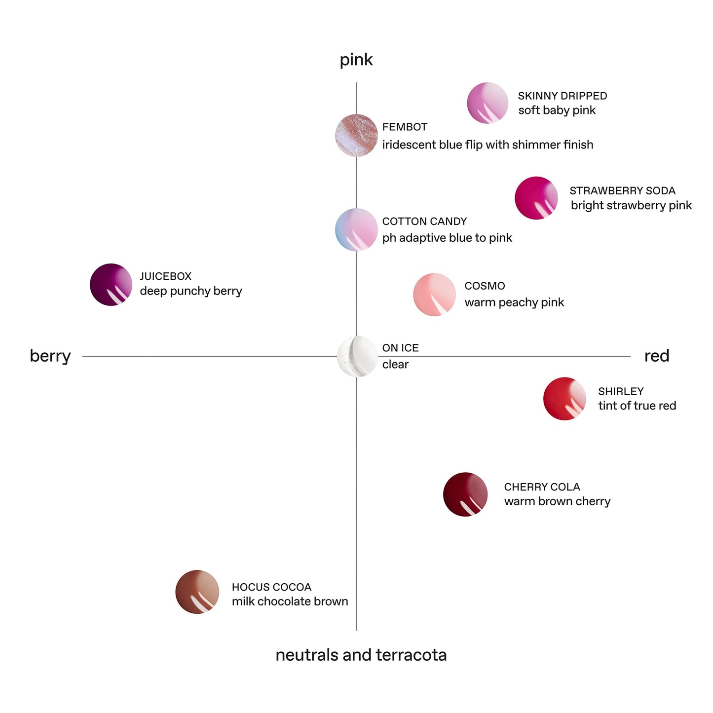 r.e.m. beauty by ariana grande | Essential Drip Glossy Balm in Juicebox | High Shine Nourishing Lip Balm | Hydrating Hyaluronic Acid | Smooth Glossy Finish