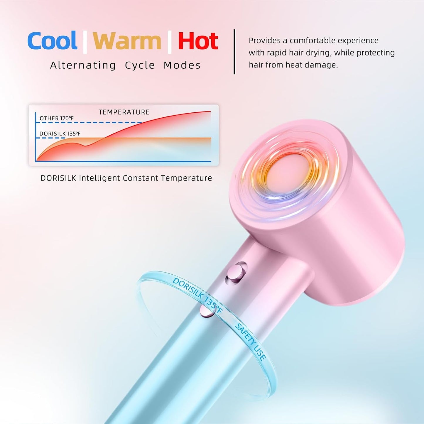 DORISILK Ionic Hair Dryer - 110,000 RPM High-Speed Blow Dryer for Salon & Home Use | Lightweight, Pink & Blue Options