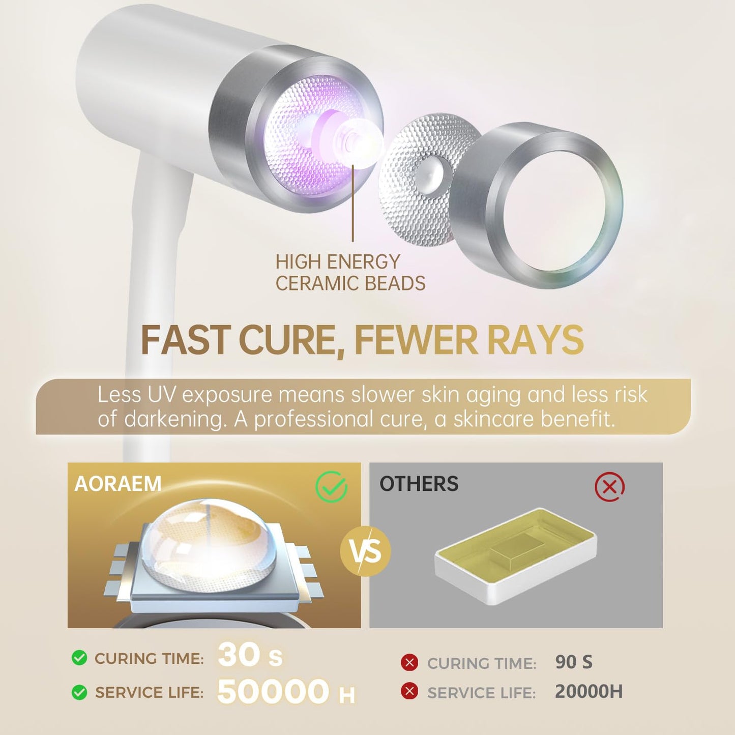 AORAEM UV LED Nail Lamp, Rechargeable Gooseneck Lamp for Gel Nails 12W Quick Dry LED Nail Light Bueaty Dryer with 4 Timers & Auto Sensor, Professional Flash Cure Light for Gel Nails Home DIY White