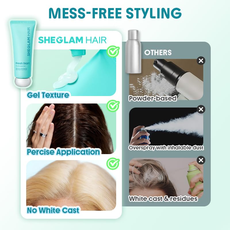 Dry Shampoo Gel - TSA Approved Non-Aerosol Travel Size, Instant Oil Control & Volumizing Scalp Care | Refreshing Citrus Scent, 2.36 fl oz
