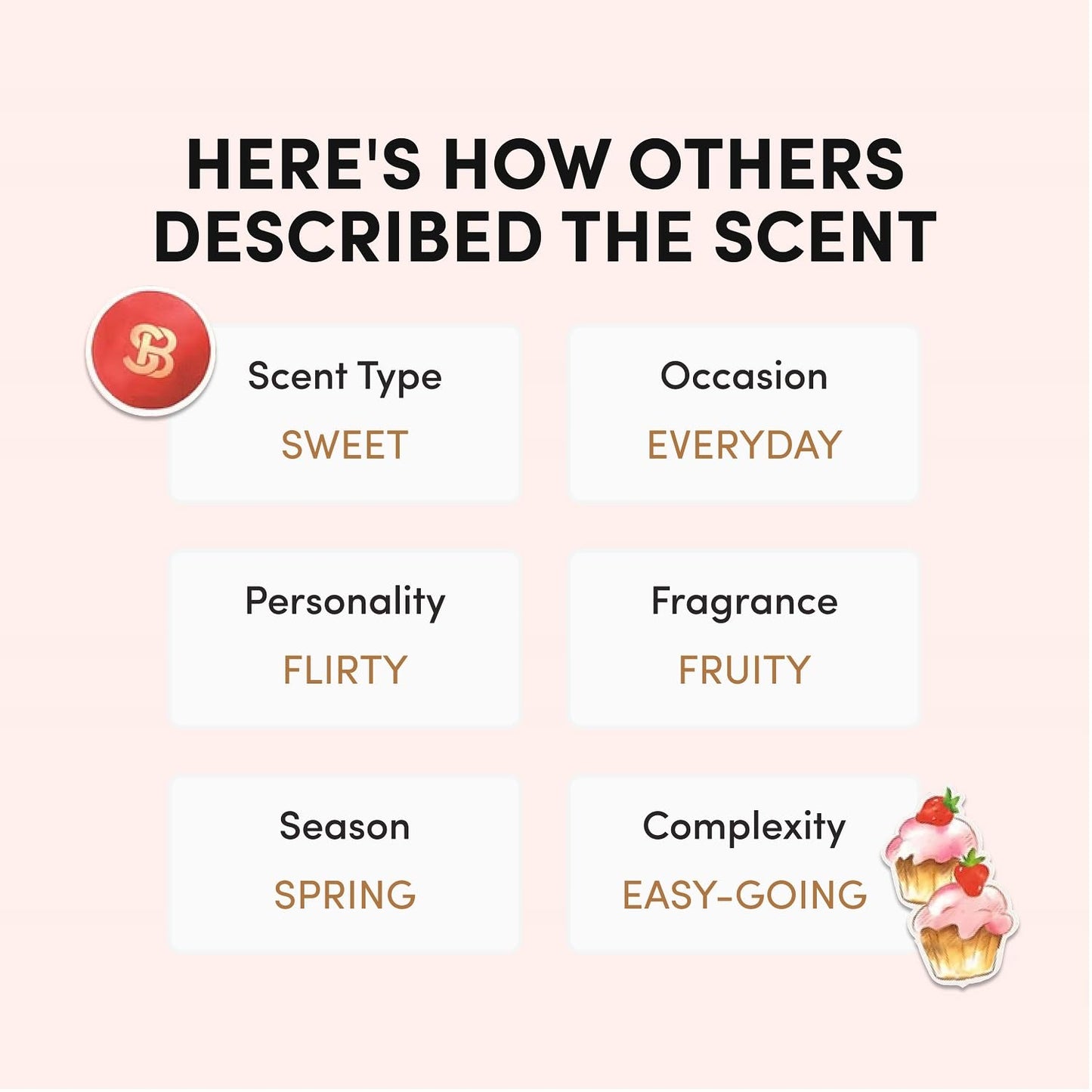 Strawberry Shortcake Eau De Parfum - Fruity Women's Perfume - Sweet Scent - 20ML