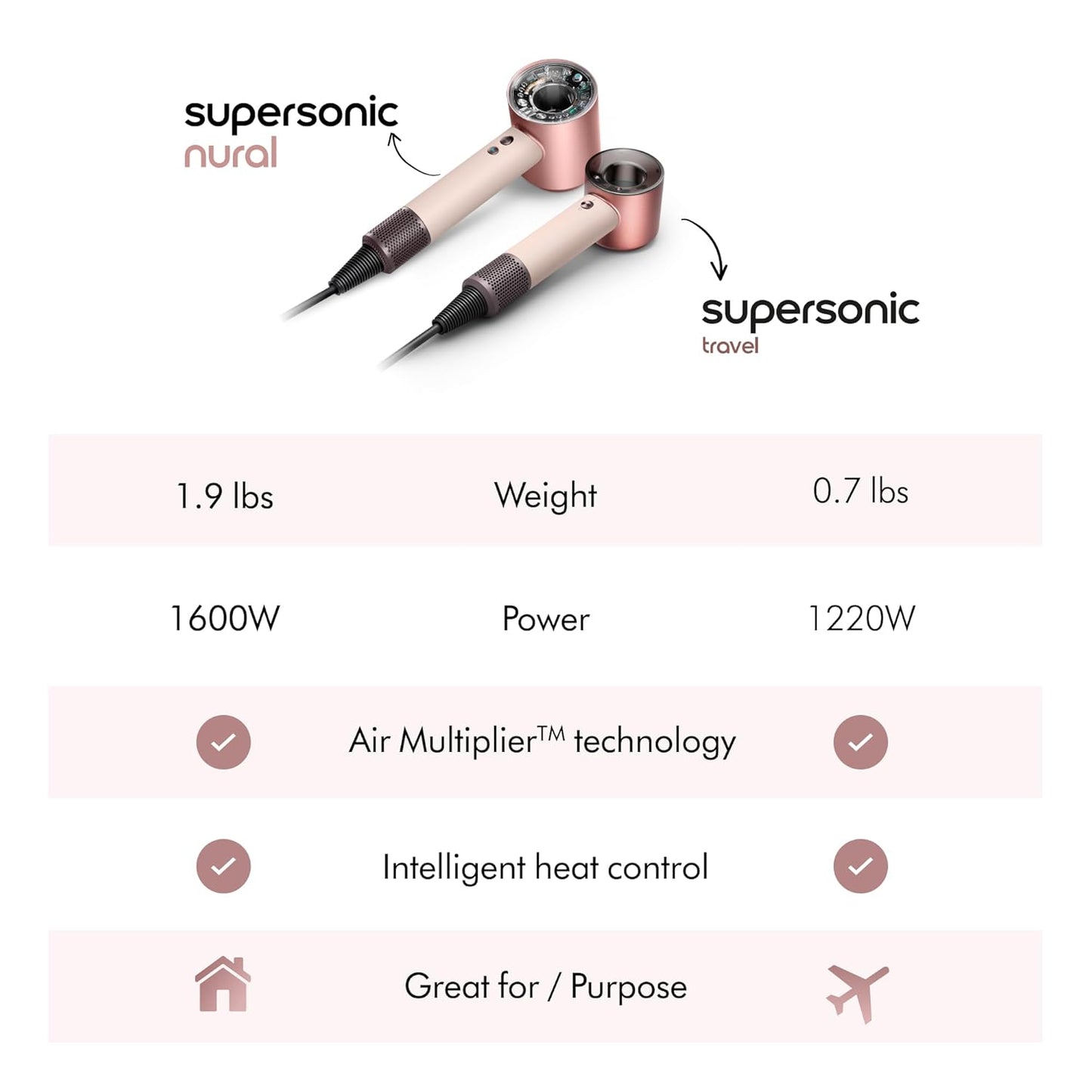 Dyson Supersonic Travel Hair Dryer - Lightweight & Compact Design | Perfect for On-the-Go Styling