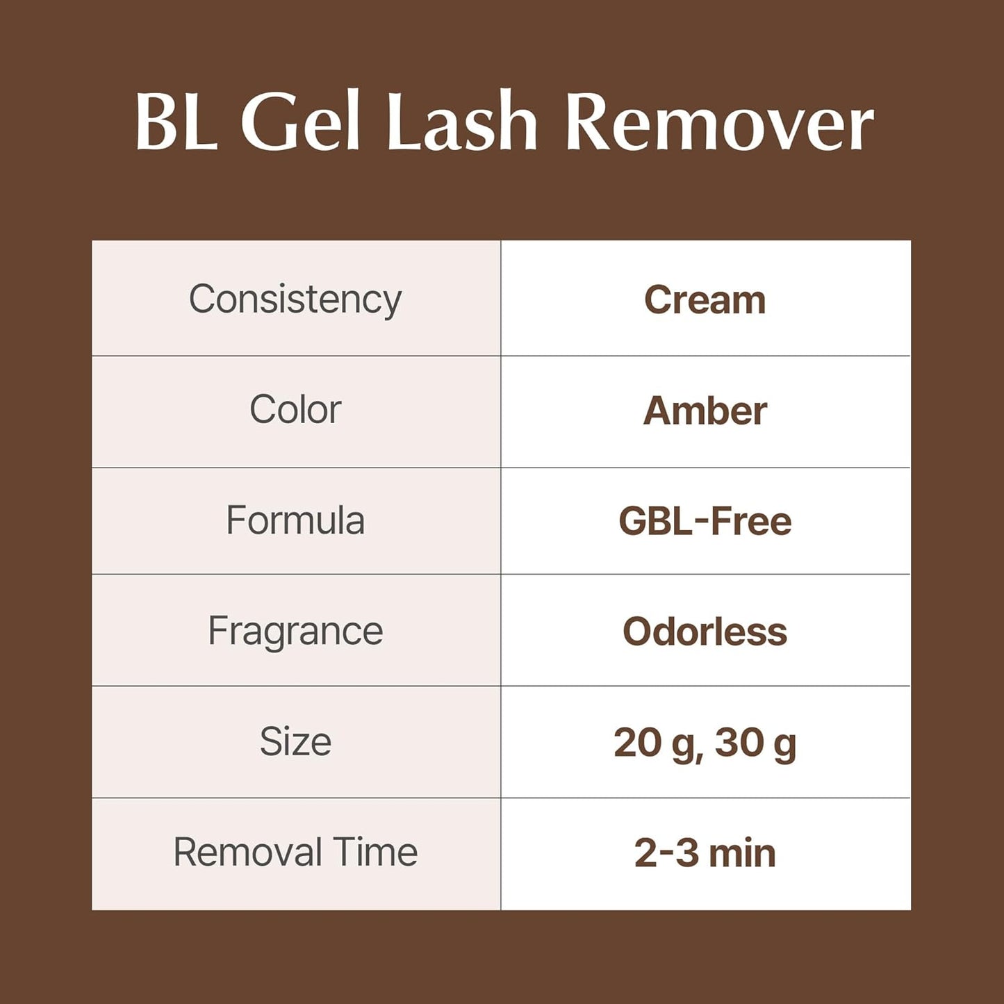Eyelash Extension Remover - Acetone-Free Cream Formula | Quick, Odorless, Sensitive Eyes (20g)