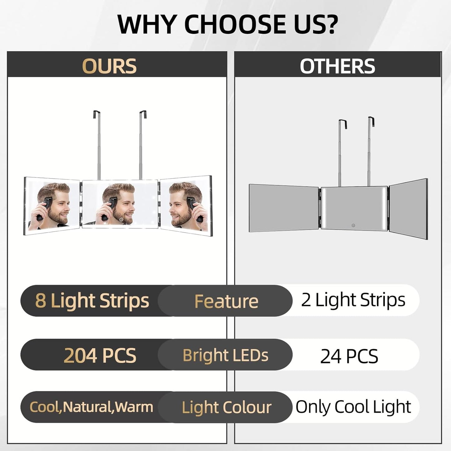 XIGETRAIL Rechargeable 3-Way Mirror - 8 LED Light Strips & Telescoping Hooks for Hair Cutting, Makeup, & Styling