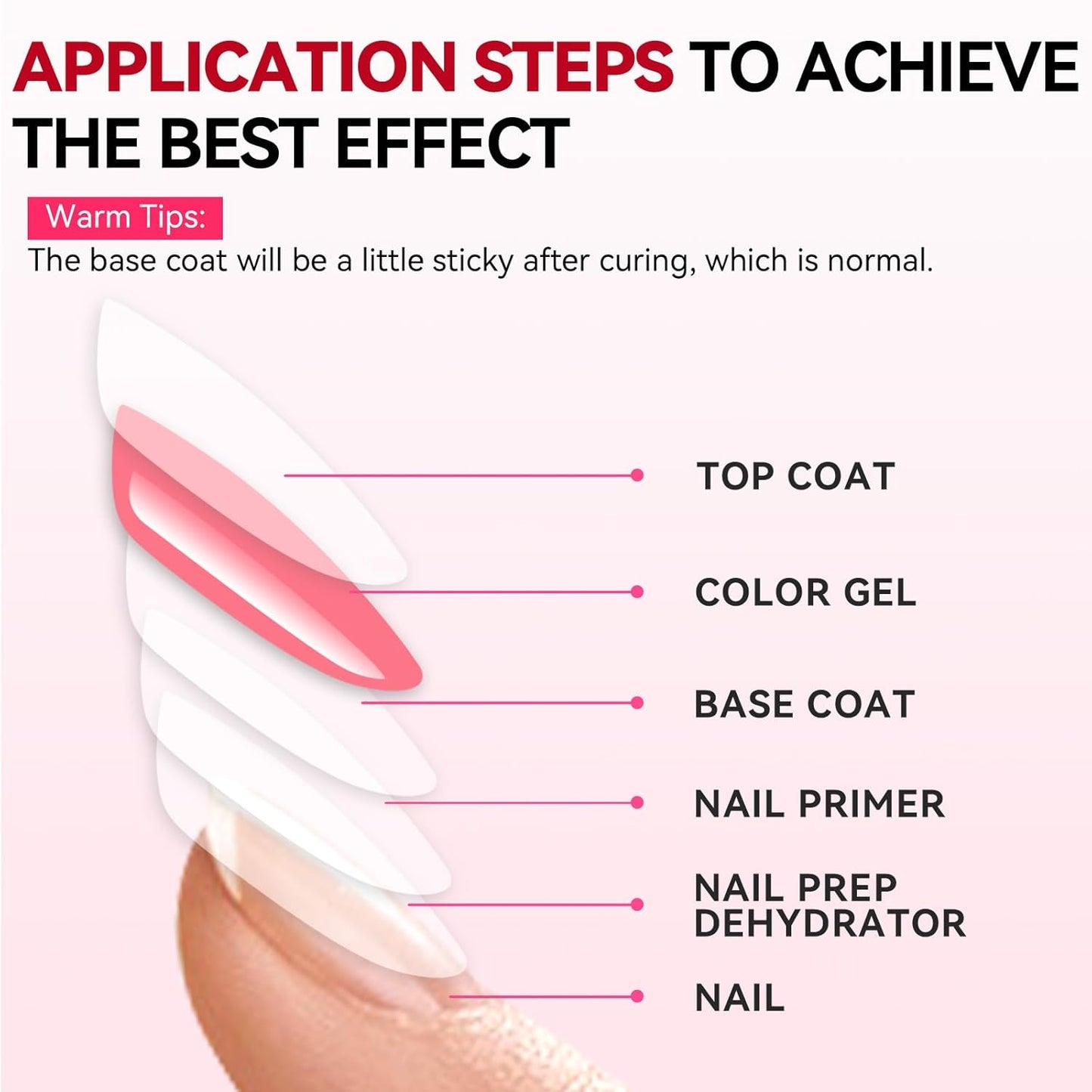 Makartt Gel Base Coat - Long-Lasting Clear Nail Polish | 15ml Upgraded Formula for Home DIY