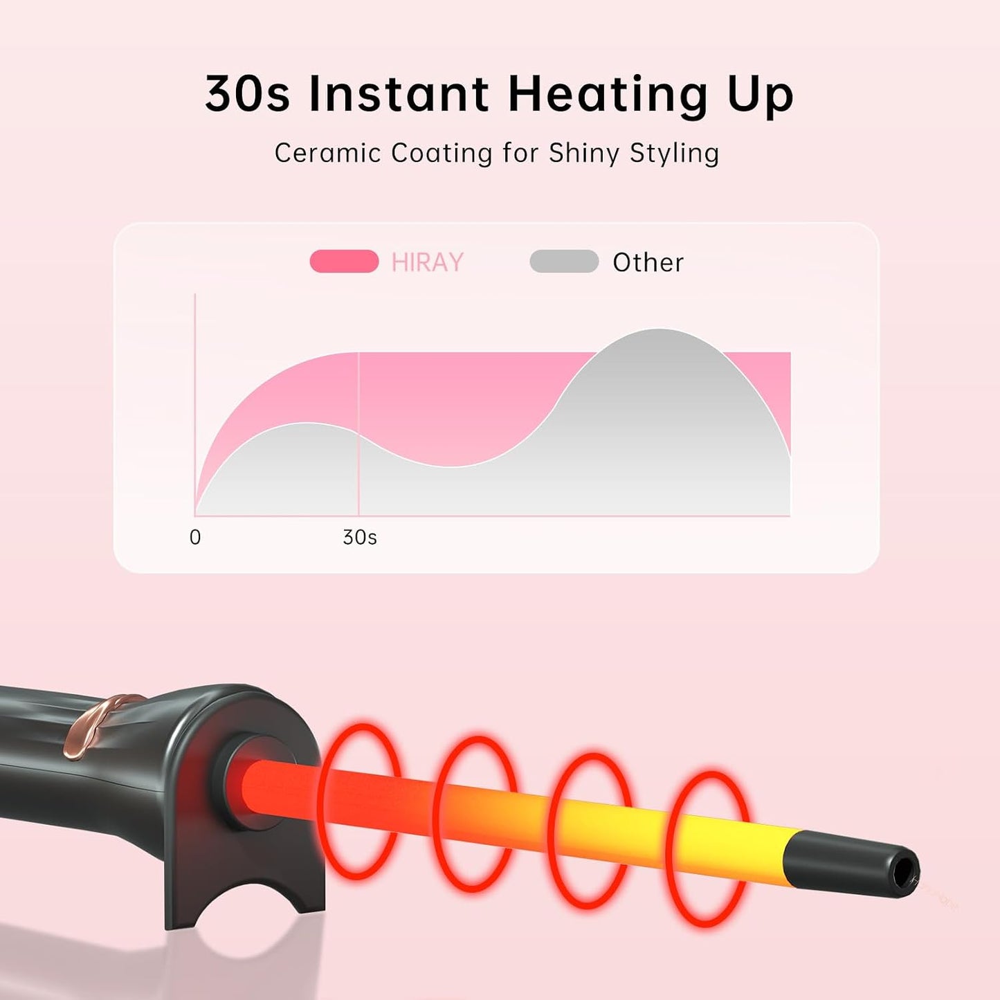 Curling Wand - 3/8 Inch Ceramic Tiny Curling Iron with Adjustable Temperature | Fast Heating for Short & Long Hair
