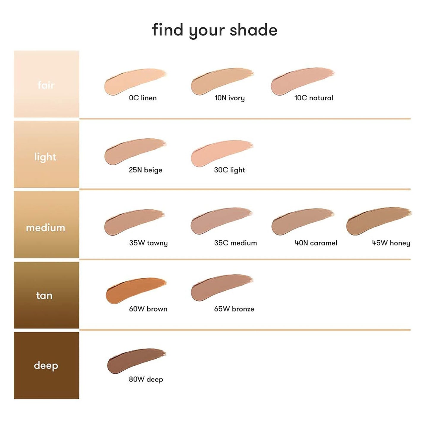 Dermablend Quick Fix Full Coverage Concealer Stick - All-Day Hydration & Precision Application