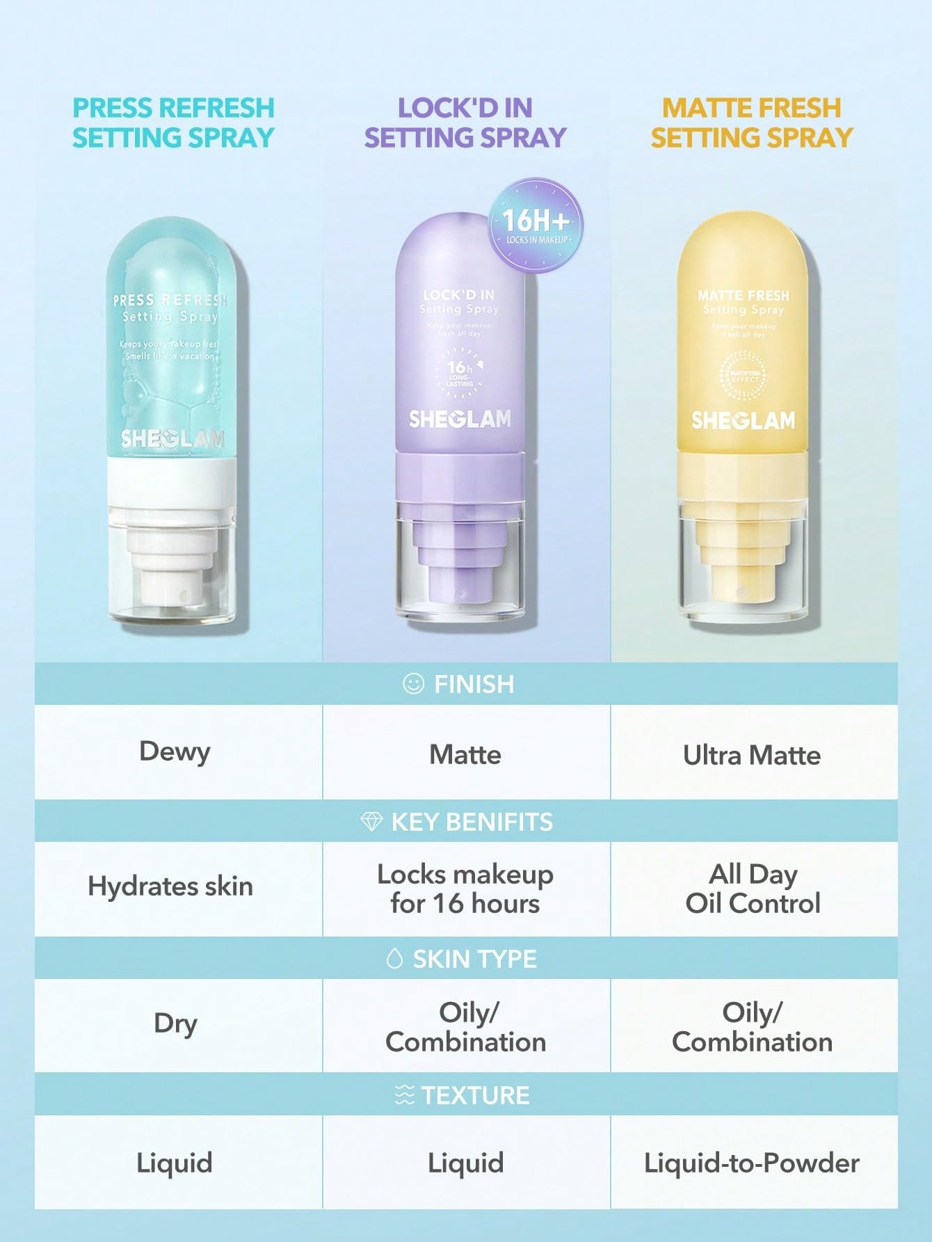 SHEGLAM Lock'd In Setting Spray Mattifying Effect Quick-Drying Long Lasting Makeup Locking Spray Oil-Control Non-Greasy Makeup Setting-Purple