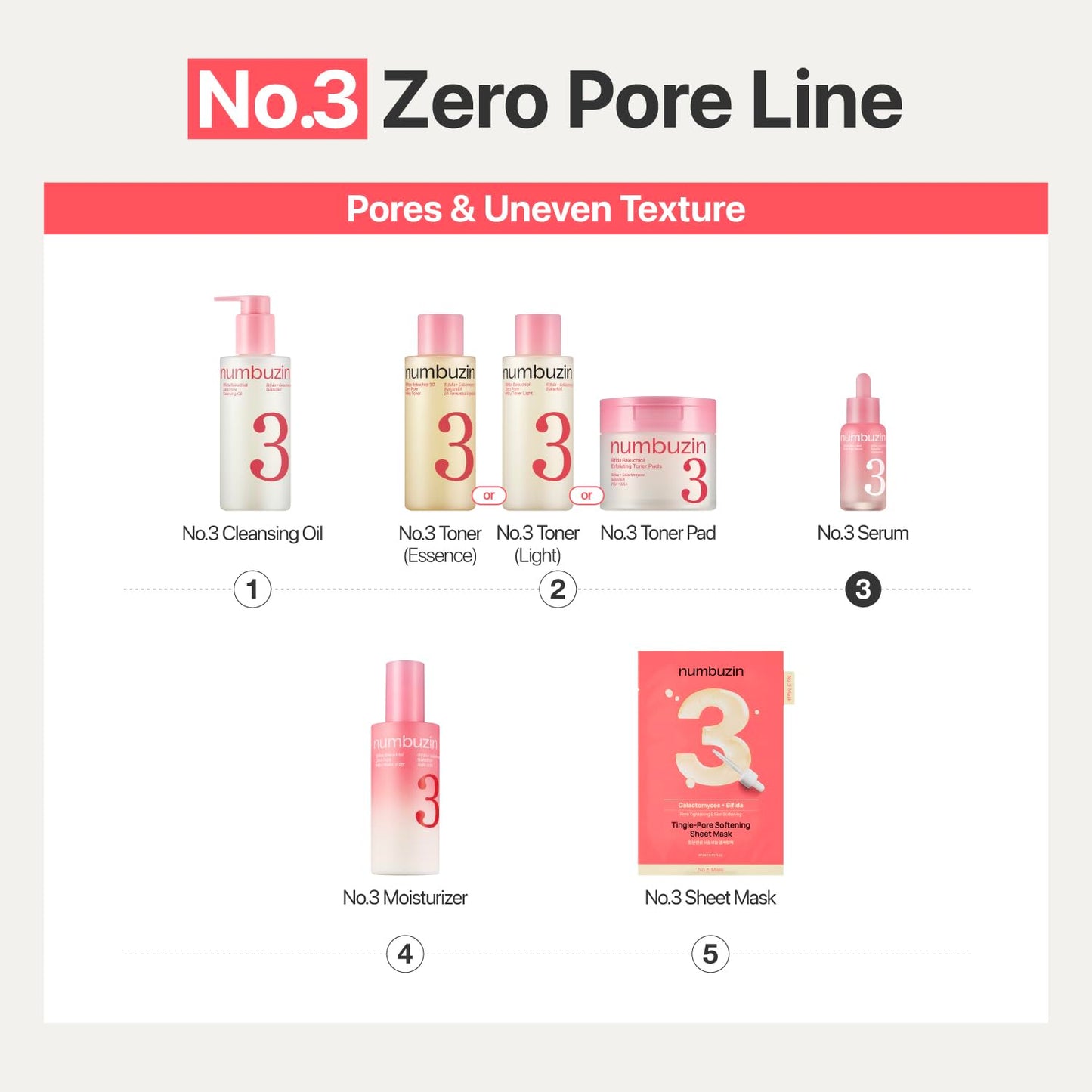 numbuzin No.3 Bifida Bakuchiol Zero Pore Serum - Pore Minimizing & Tightening, Texture Smoothing, Helps Even Skin Tone with Kojic Acid, Gentle Retinol Alternative for Sensitive Skin, 1.01 fl oz