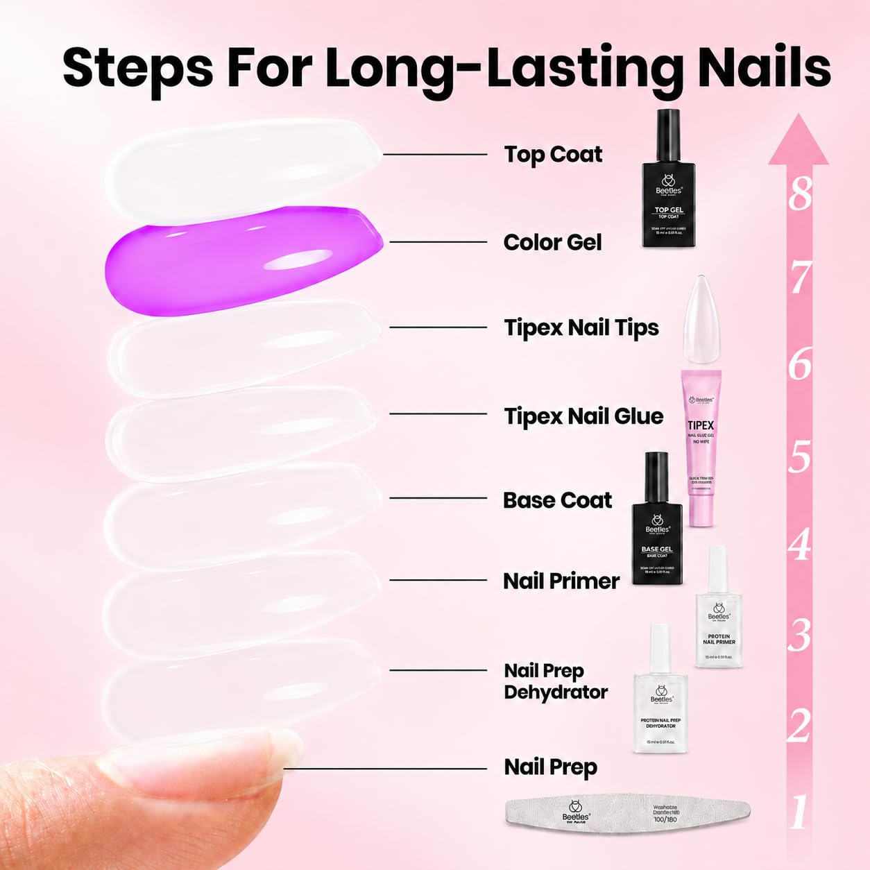 Beetles Nail Prep Dehydrator & Primer Kit - 256PCS Short Square Nails | Mini UV Lamp & Solid Glue