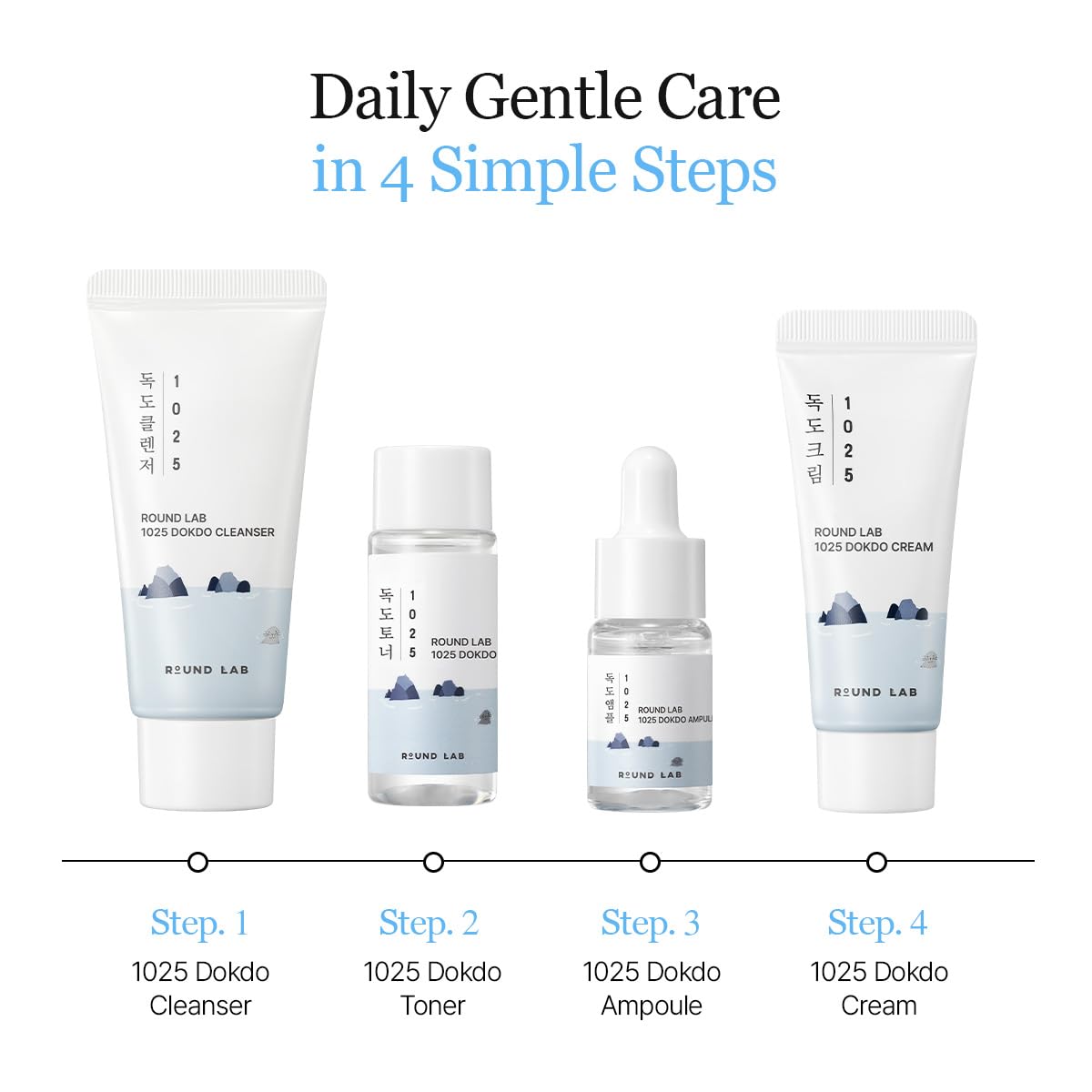 ROUND LAB 1025 Dokdo Hydrating Mini Size Kit | Deep Hydration Travel Set for Dry Skin, Cleanser, Toner, Ampule & Cream