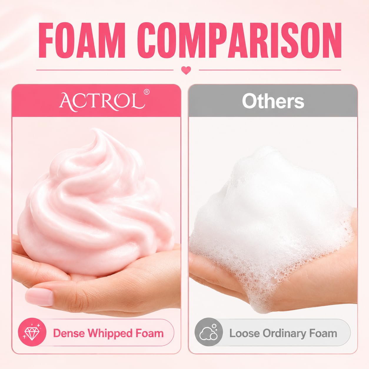 ACTROL Whipped Lash Shampoo for Lash Extensions, 100ml Strawberry Scented Eyelash Cleanser Foaming Wash with Brush Eyelid Eye Makeup Remover for Salon and Home Use