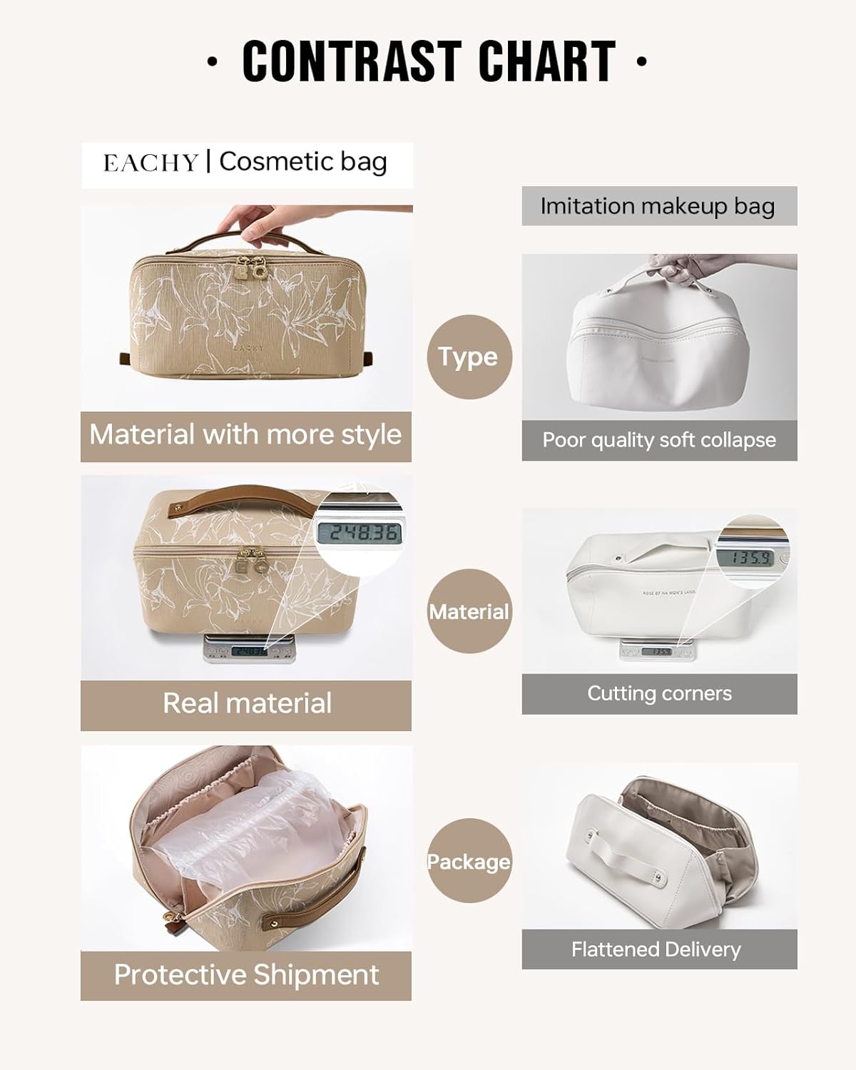 Travel Makeup Bag - Large Capacity Waterproof Cosmetic Pouch | Open Flat Design (Brown)