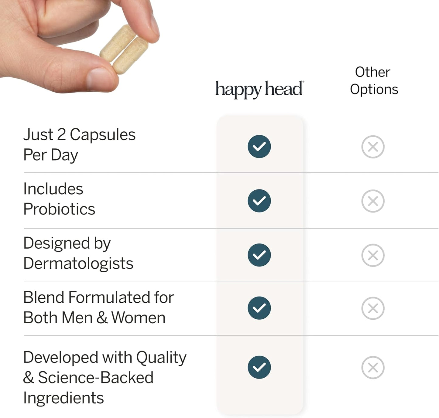 Hair Supplement Capsules for Men & Women - Biotin, Collagen, Ashwagandha | 60 Count Daily Hair Care Support