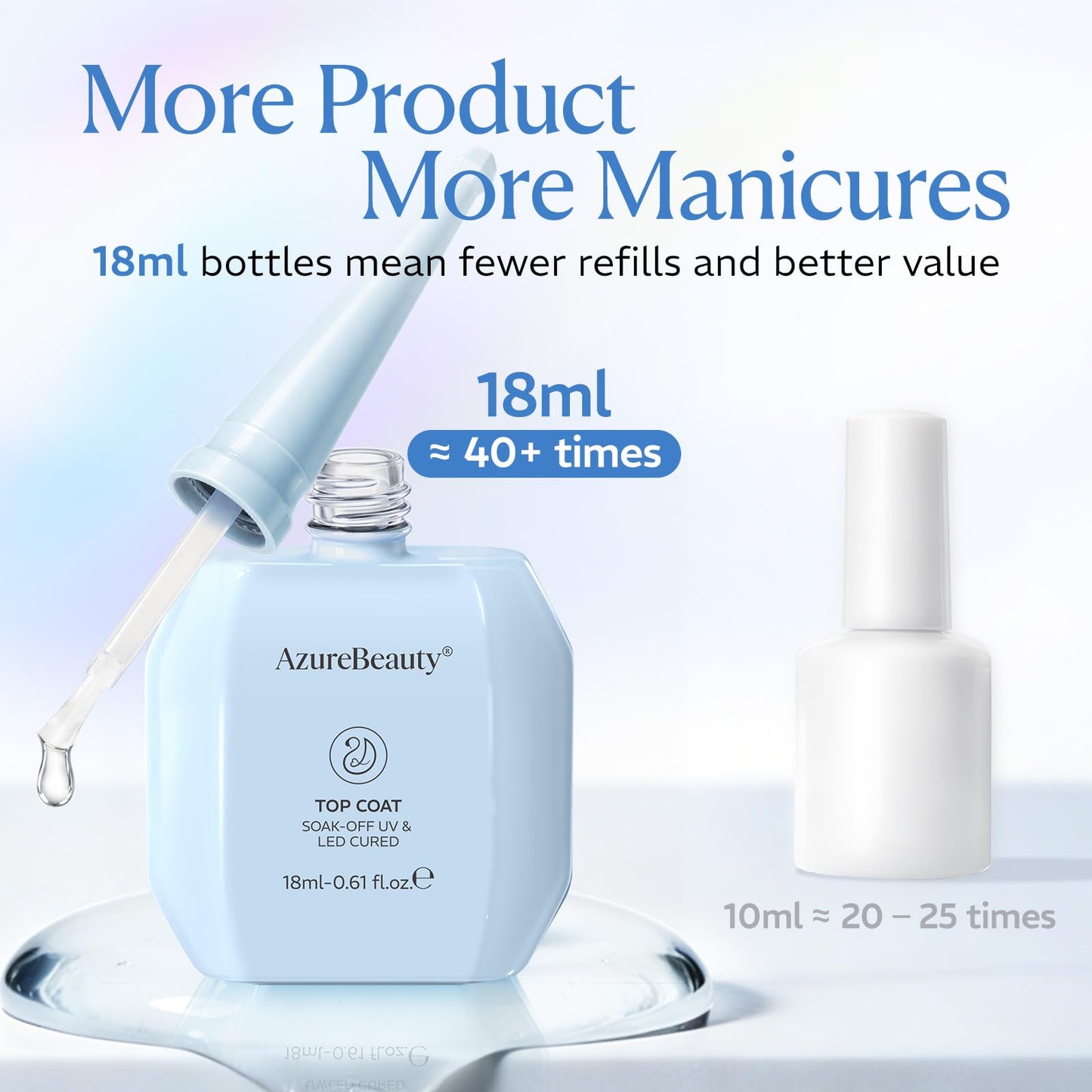 AZUREBEAUTY 18ml Gel Top Coat No Wipe High Gloss Gel Nail Polish Clear Top Coat Long Lasting Shine Finish Soak Off UV LED Nail Lamp for Manicure