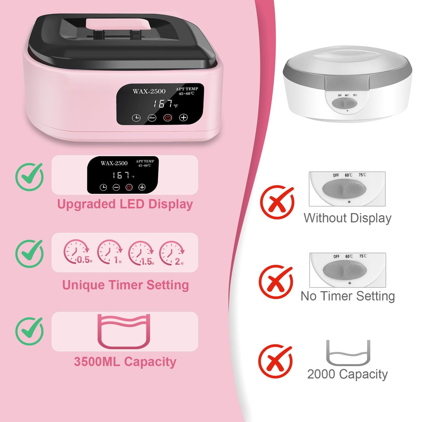 Yofuly Hand Wax Paraffin Machine for Arthritis, 3500ml Electric Digital Screen Paraffin Wax Warmer for Hands and Feet Treatment, Home Spa Paraffin Hot Wax Bath Moisturizing Kit with Timer, Pink