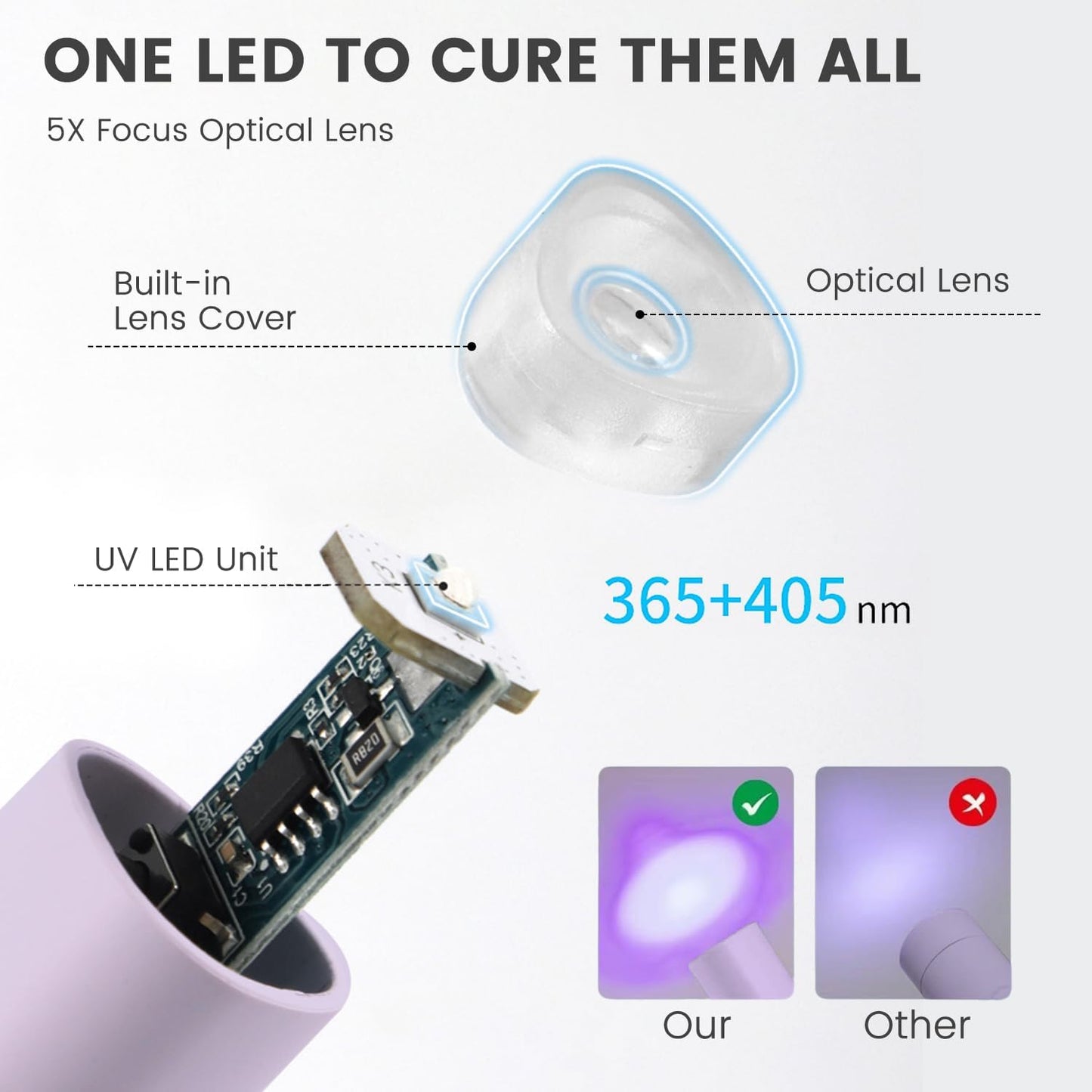Handheld UV LED Nail Lamp - Quick Dry Mini Gel Polish Light | Portable Cordless & Rechargeable, Purple