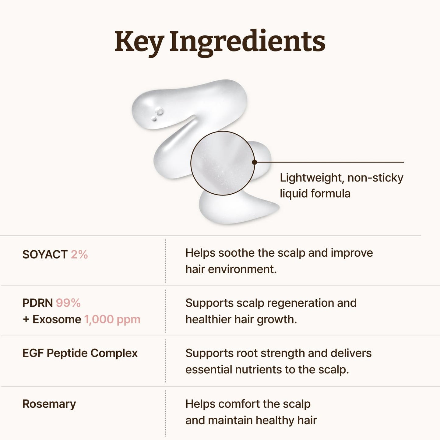 Dr.Reju-All Advanced PDRN Hair Density Serum - Korean Scalp Care for Healthy Volume | 0.5 Fl Oz