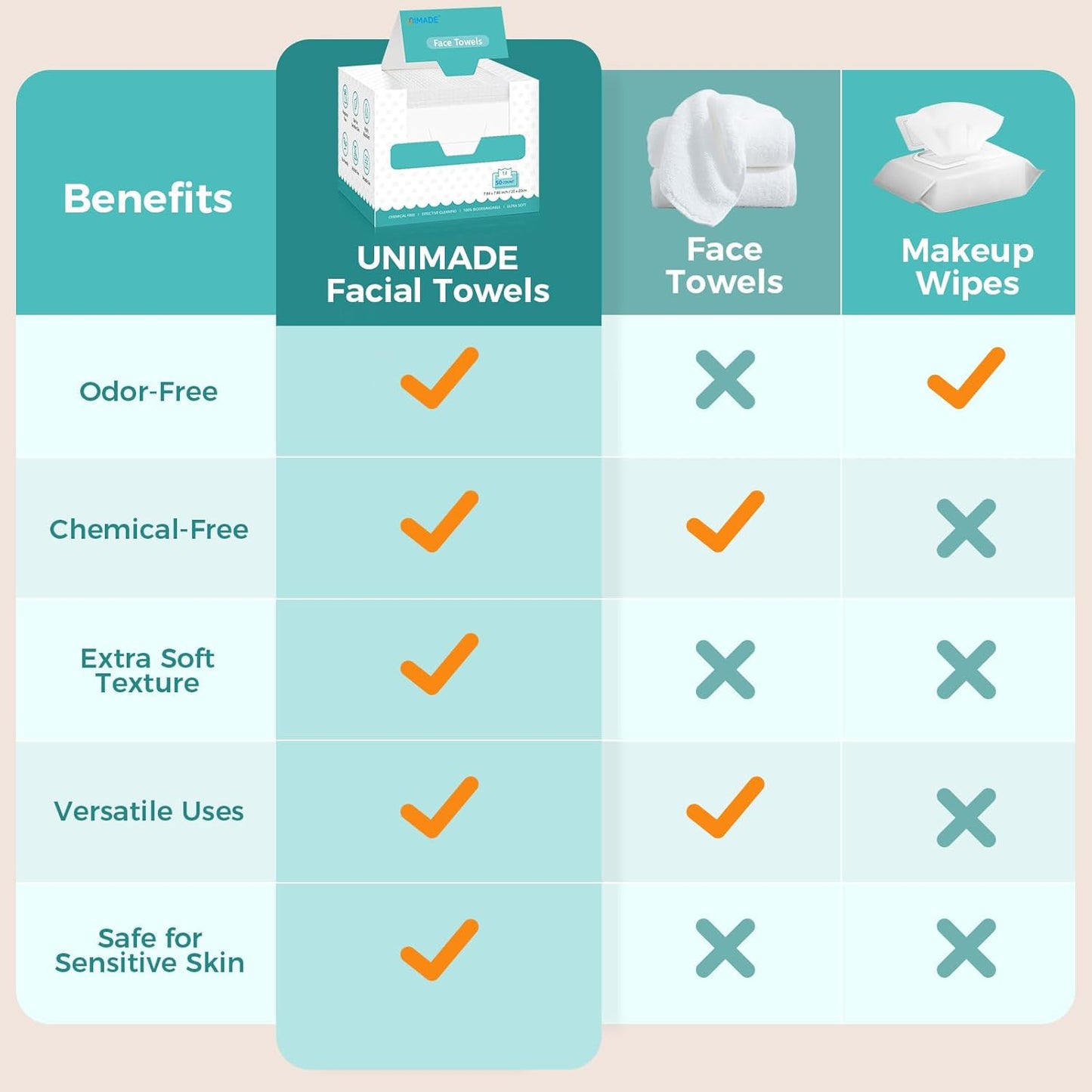 Ultra Soft Disposable Face Towels | 100 Count Lint-Free Towelette for Sensitive Skin - 2 Boxes