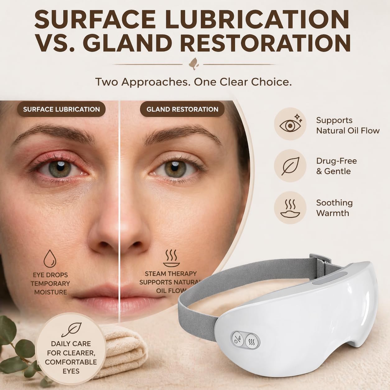 Steam Eye Therapy - Nano Mist Eye Steamer with 42°C Heat | Cordless Rechargeable Eye Mask for Dry & Strained Eyes