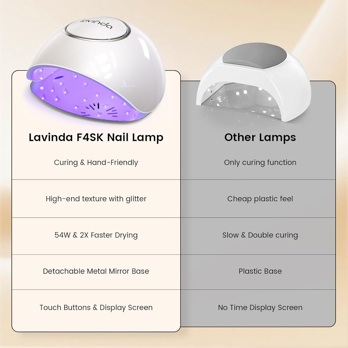 Lavinda 2-in-1 UV LED Nail Lamp - Fast Curing 54W Gel Polish Dryer | Red Light Skincare & Auto Sensor